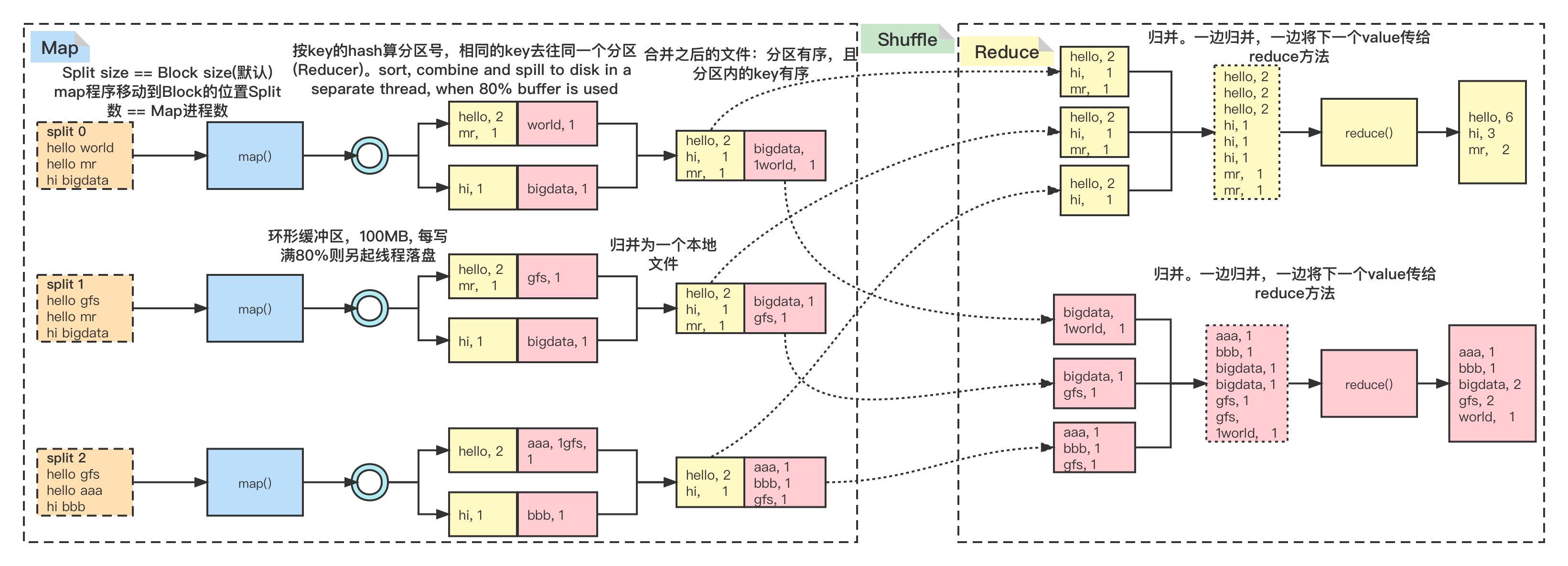 MapReduce-3.png