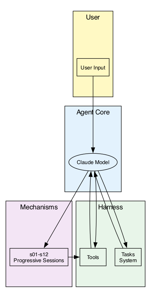 Learn Claude Code