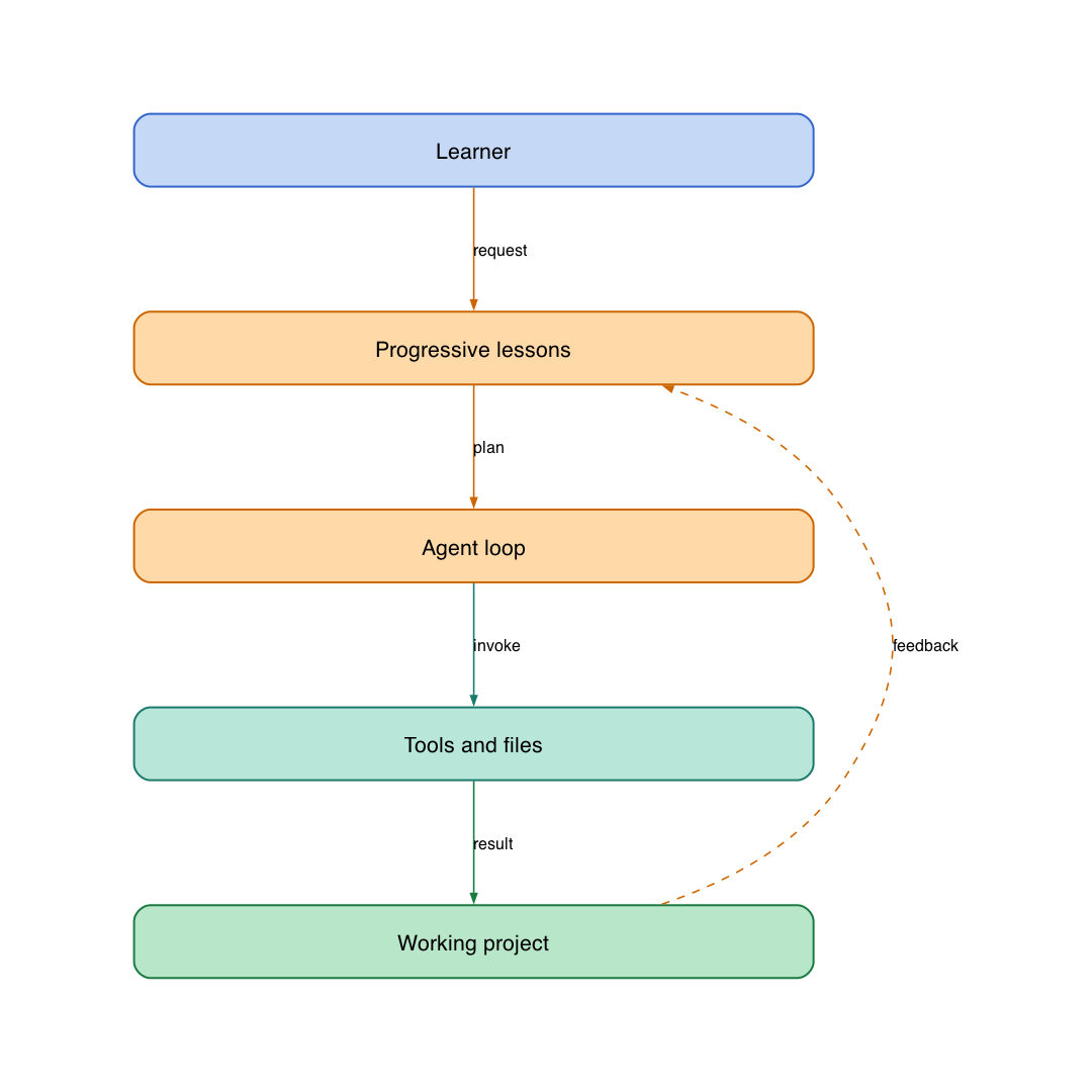 System design diagram