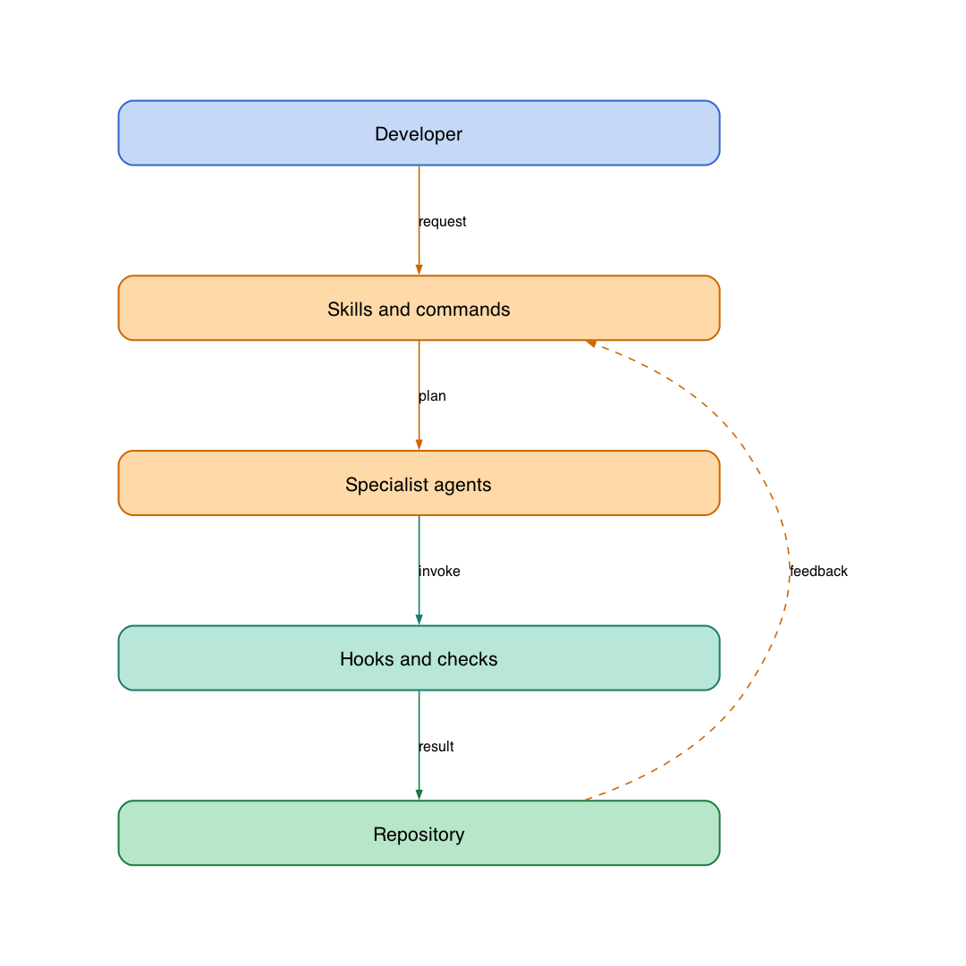 System design diagram