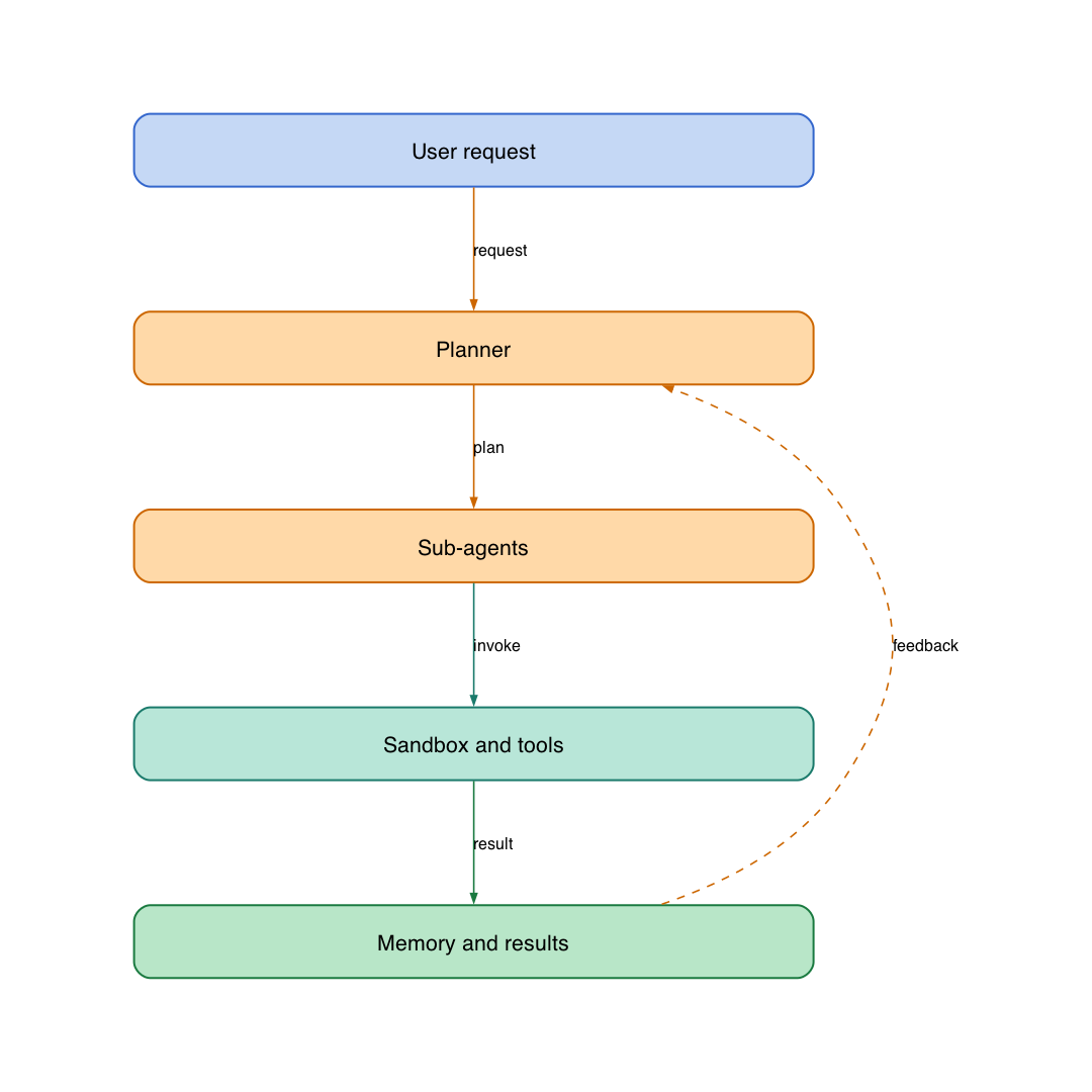 System design diagram