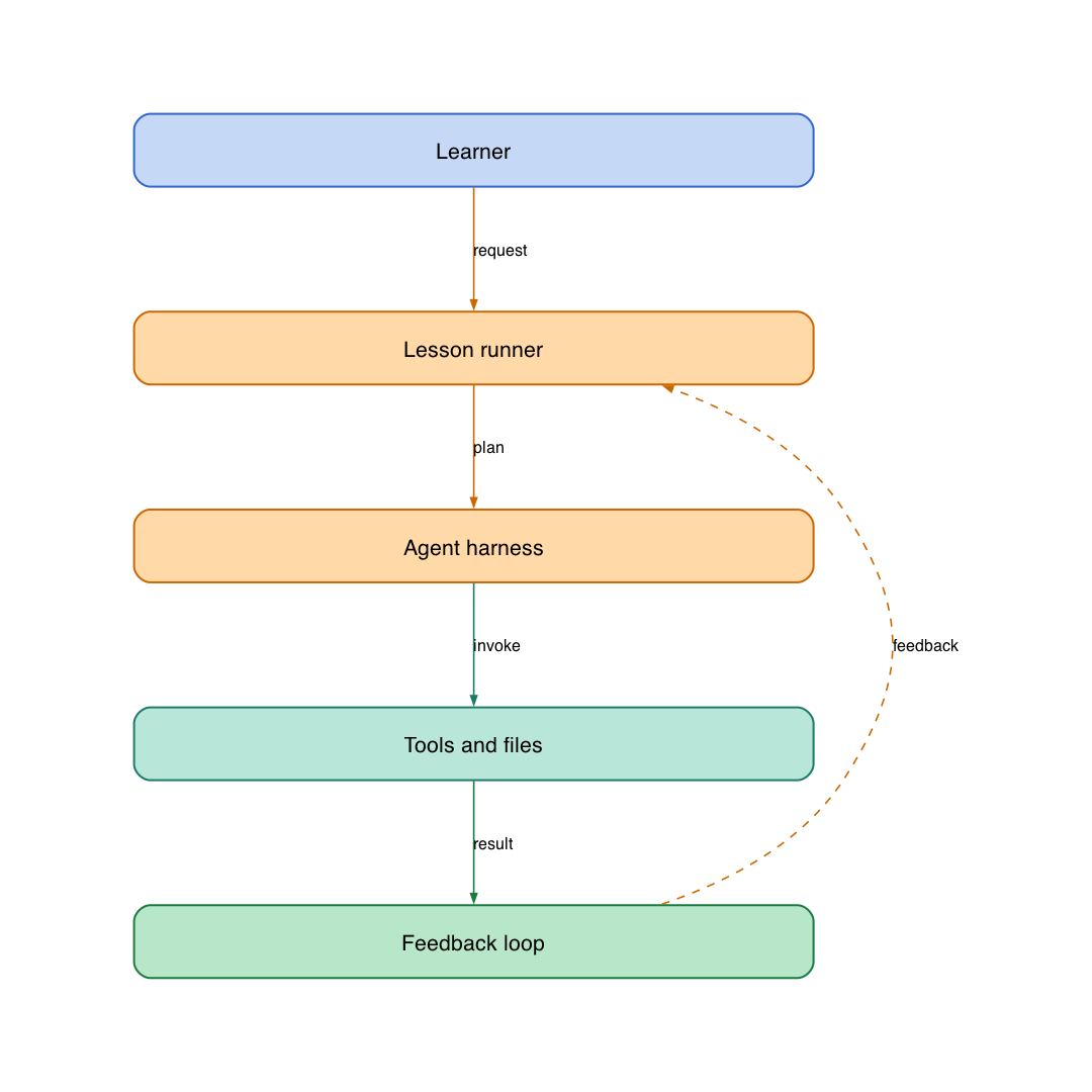 System design diagram