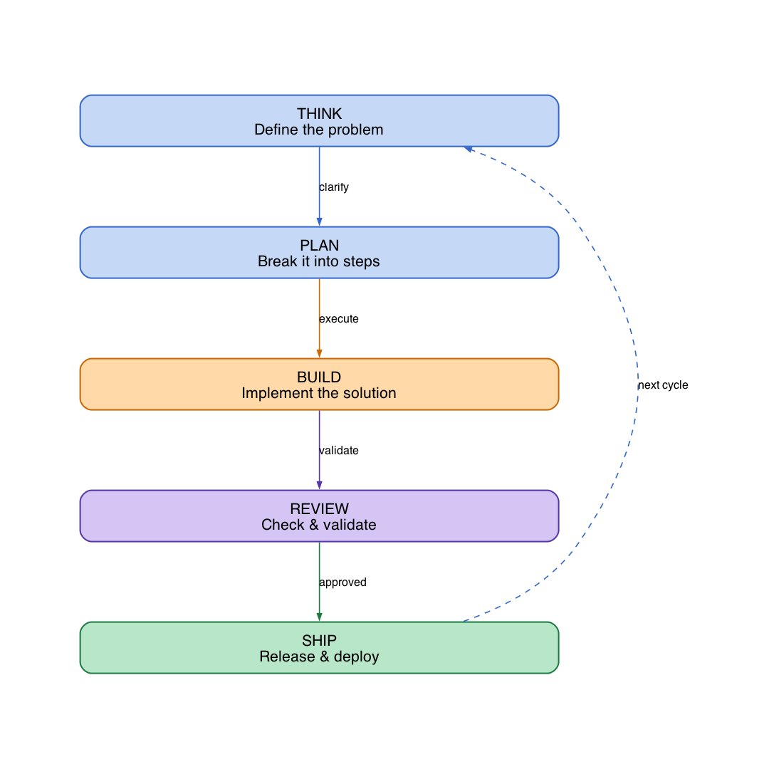 gstack