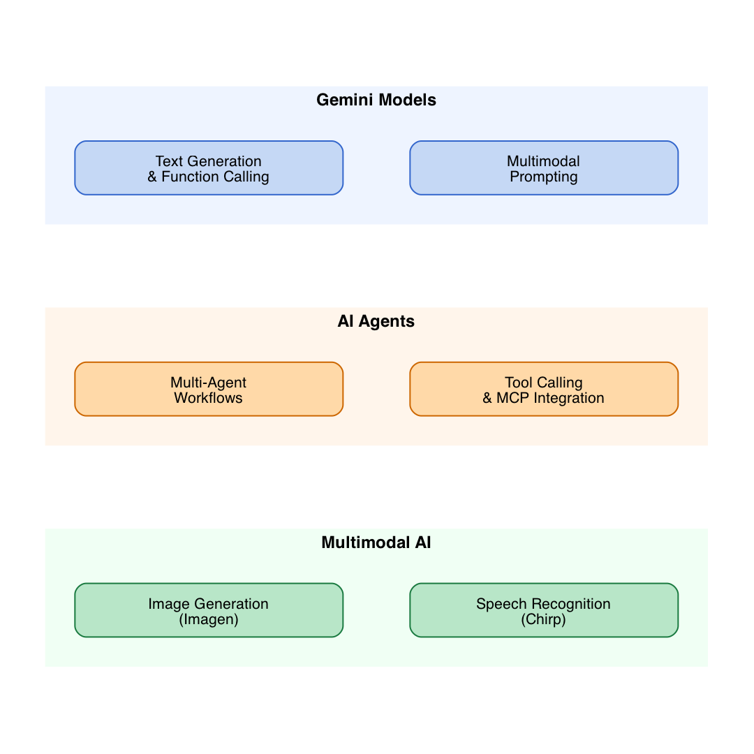 Google Cloud Generative AI