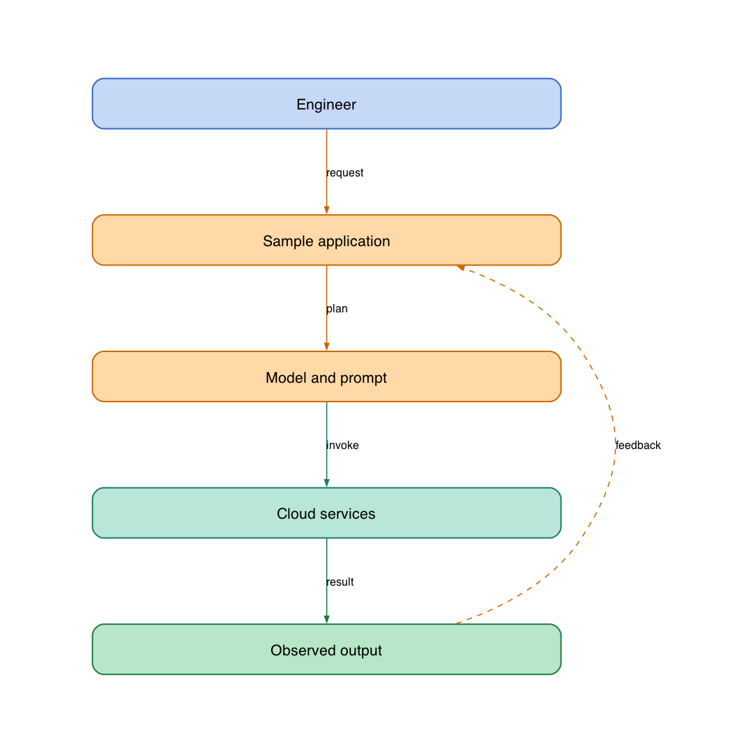 System design diagram