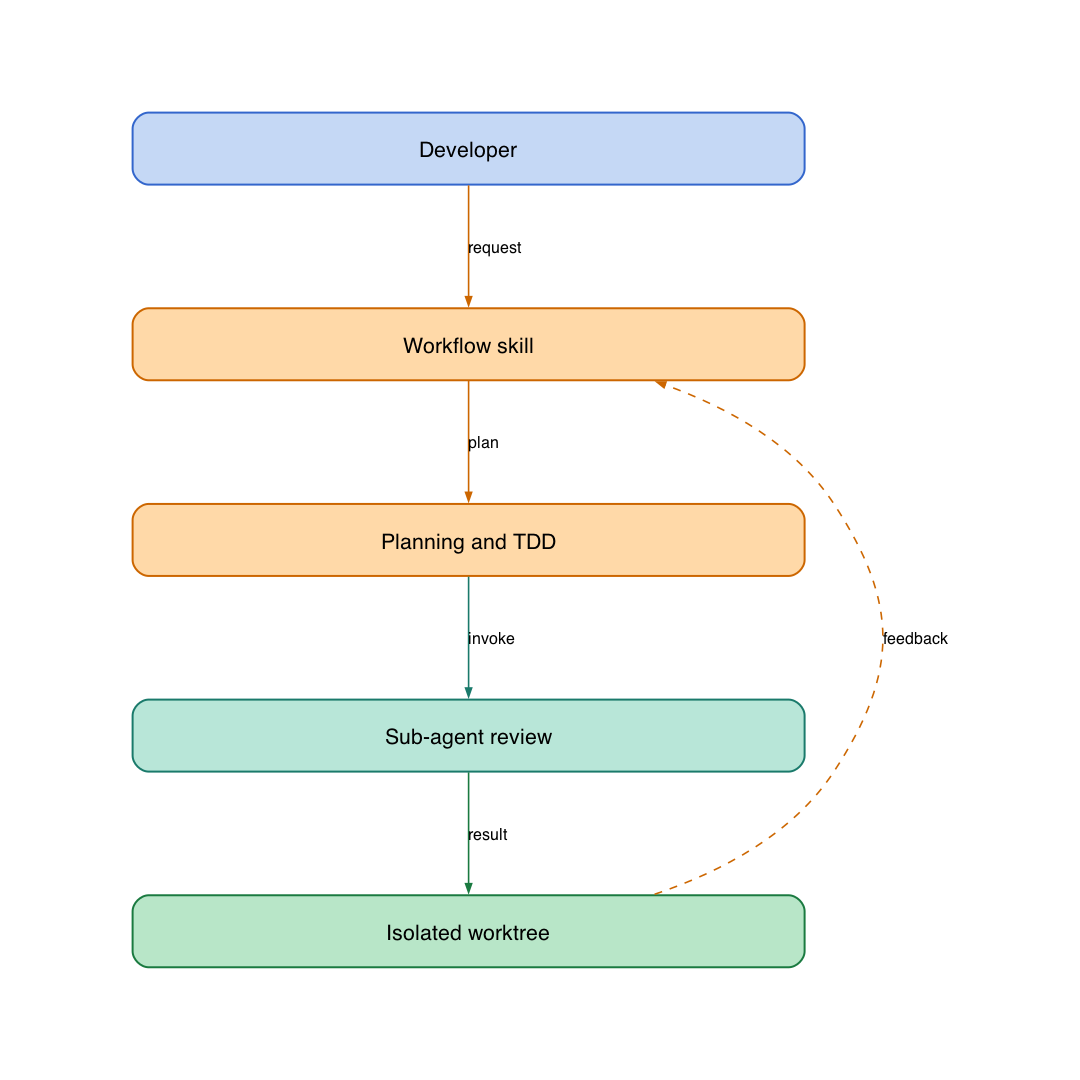 System design diagram