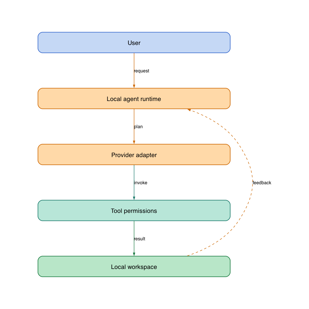 System design diagram