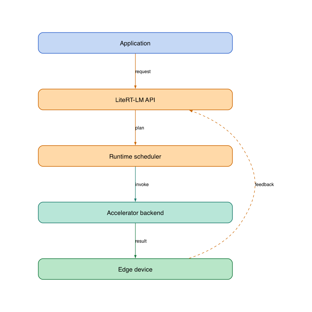 System design diagram