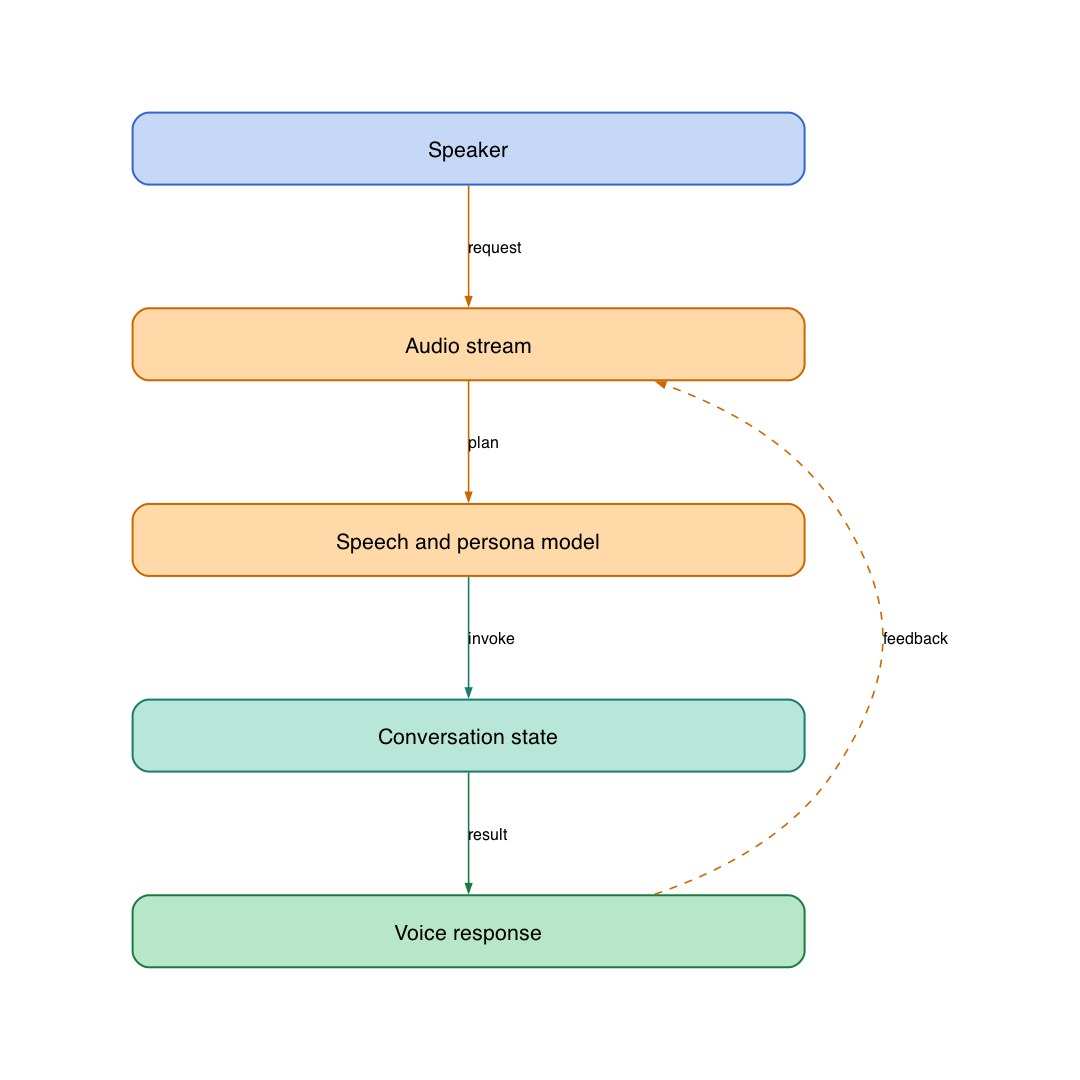 System design diagram